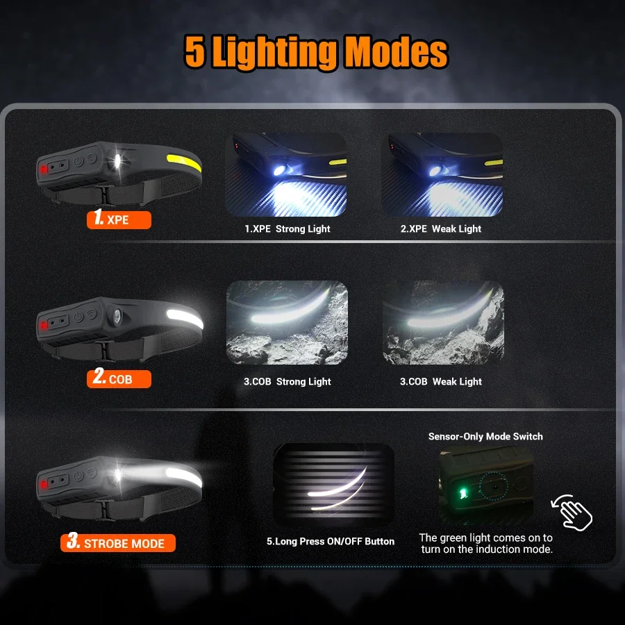 Krachtige COB LED-sensorkoplam - Led Headlight Bulbs recensie en prijs