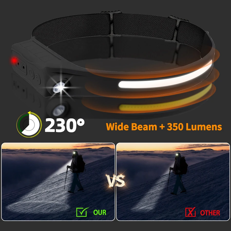 Krachtige COB LED-sensorkoplam - Led Headlight Bulbs recensie en prijs