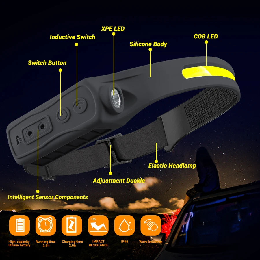 Oplaadbare koplamp 350 lumen b - Led Headlight Bulbs recensie en prijs
