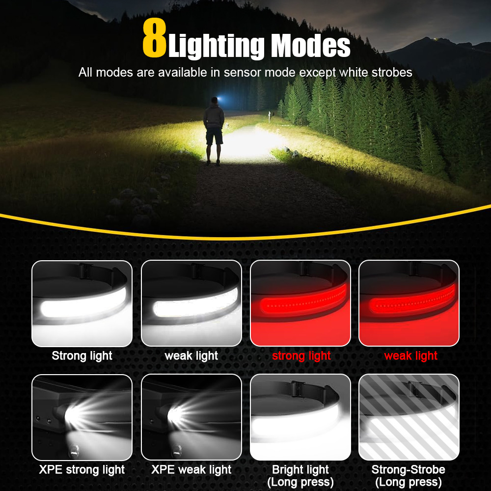 COB-sensor Industriële LED-kop - Led Headlight Bulbs recensie en prijs