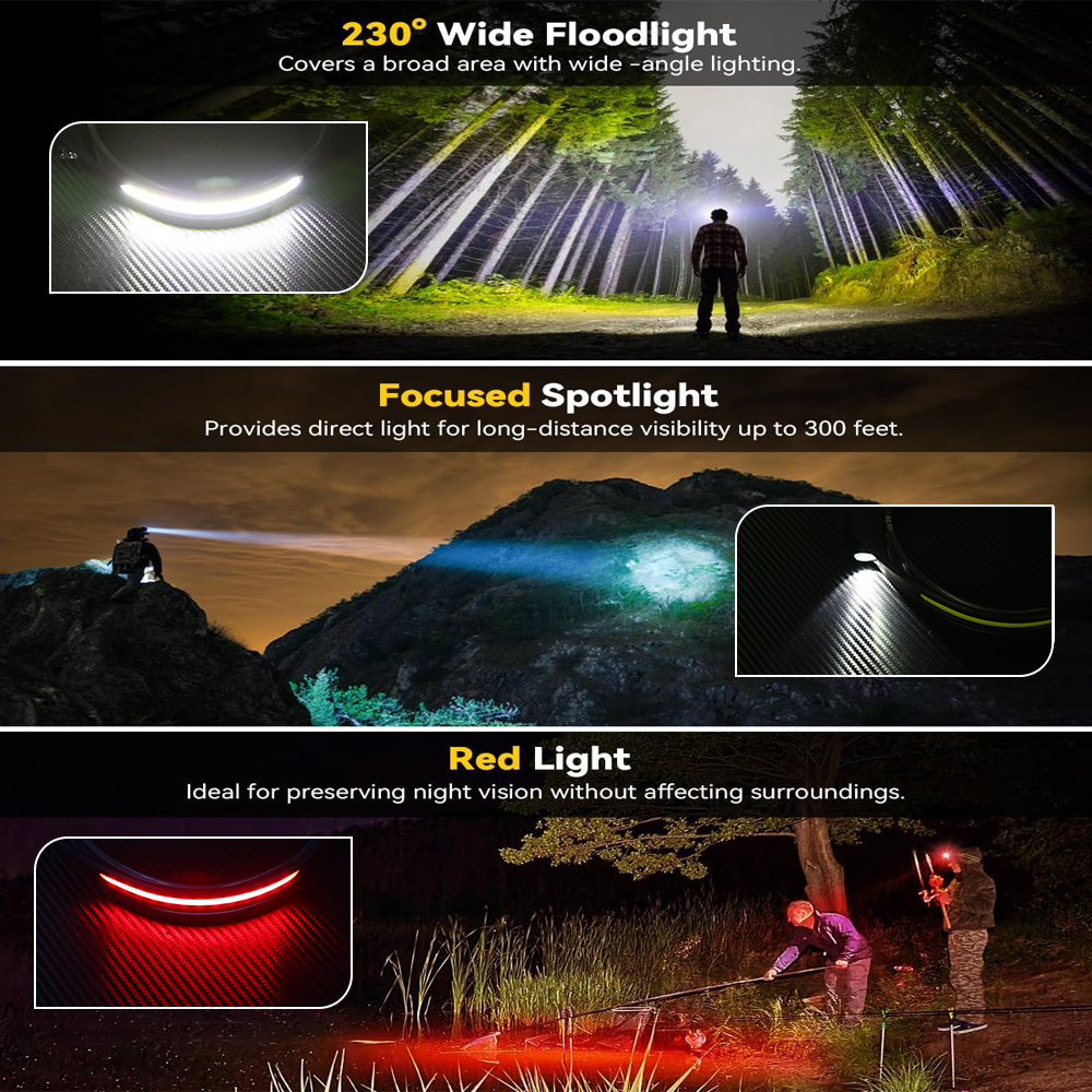 COB-sensor Industriële LED-kop - Led Headlight Bulbs recensie en prijs