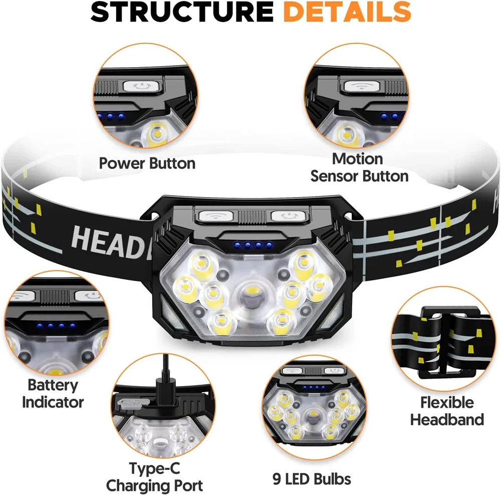 Krachtige LED-sensorkoplamp US - Led Headlight Bulbs recensie en prijs