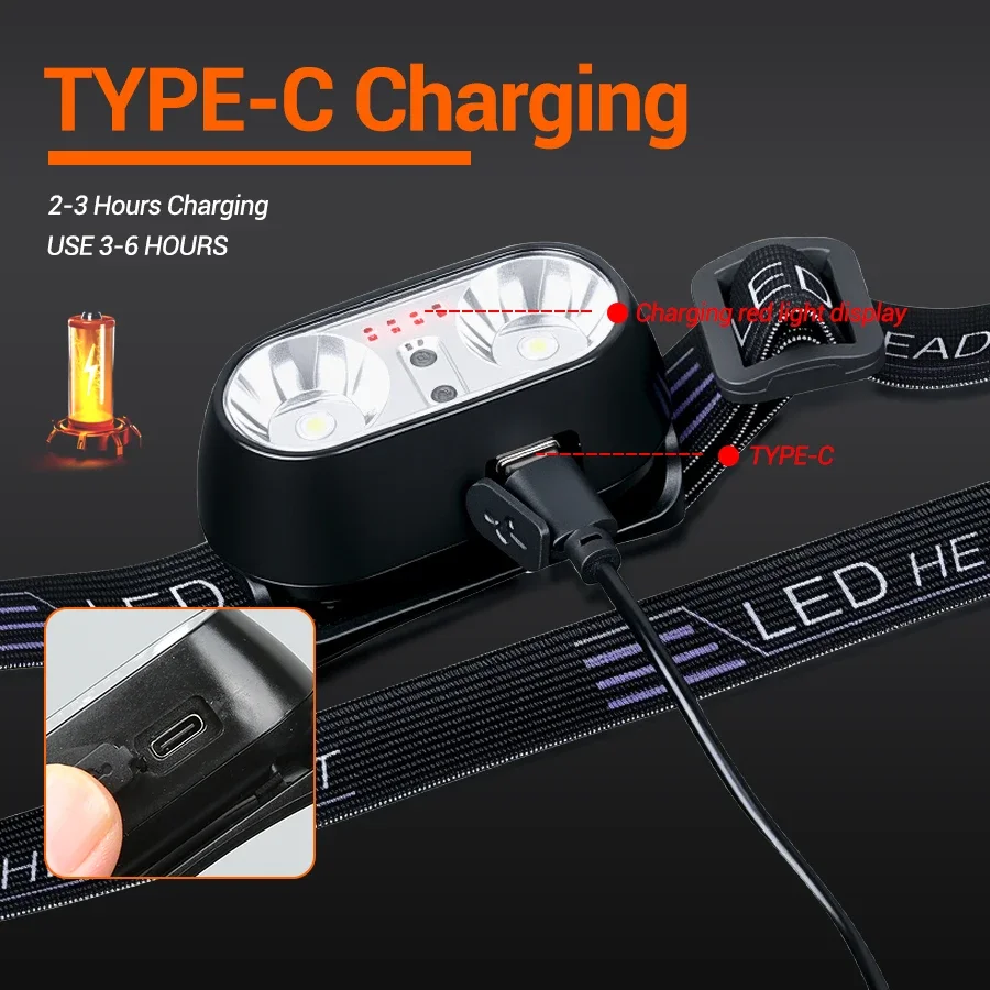 Sterk licht koplamp Mini Led N - Led Headlight Bulbs recensie en prijs
