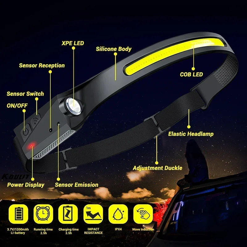 COB Floodlight LED-inductiekop - Led Headlight Bulbs recensie en prijs