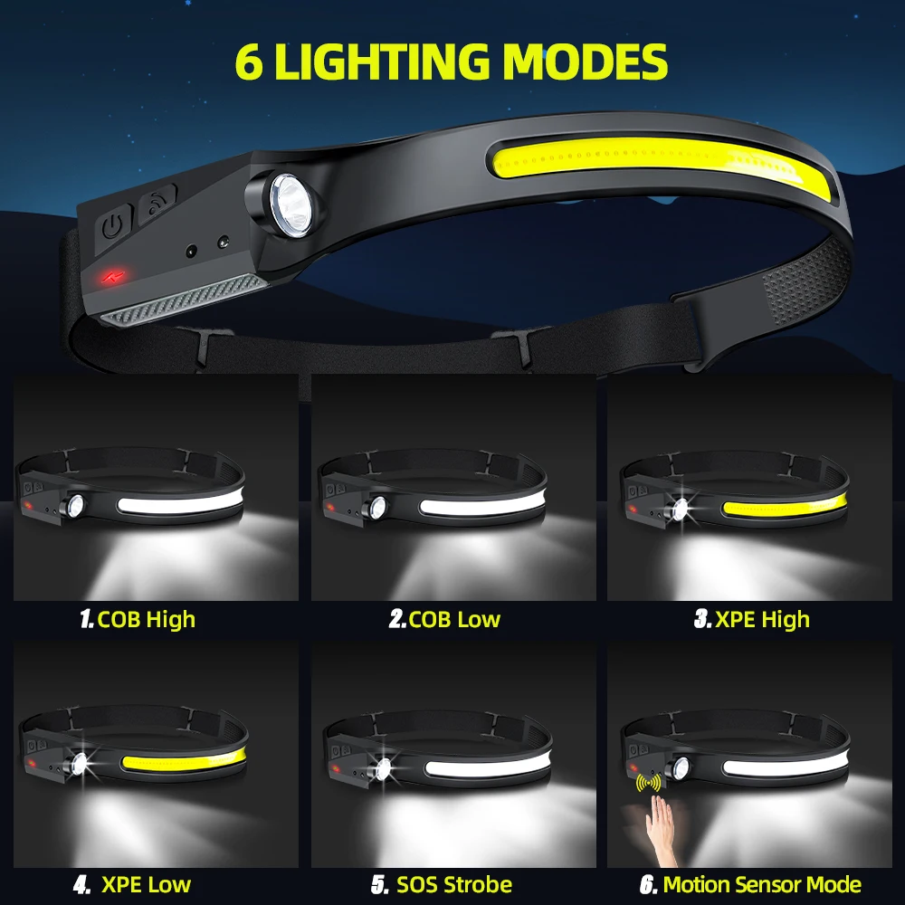 COB Floodlight LED-inductiekop - Led Headlight Bulbs recensie en prijs