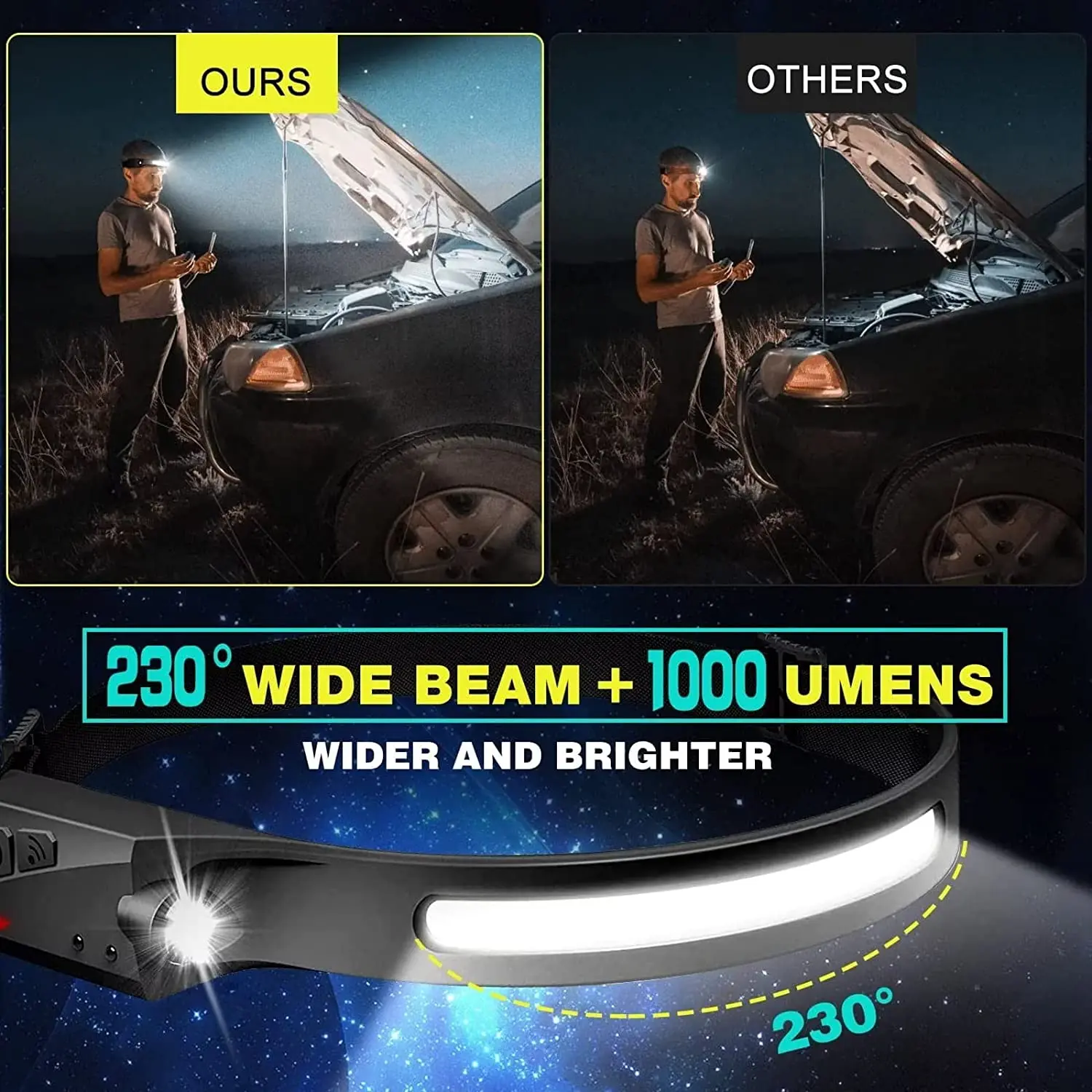 Sensorkoplamp LED-hoofdzaklamp - Led Headlight Bulbs recensie en prijs