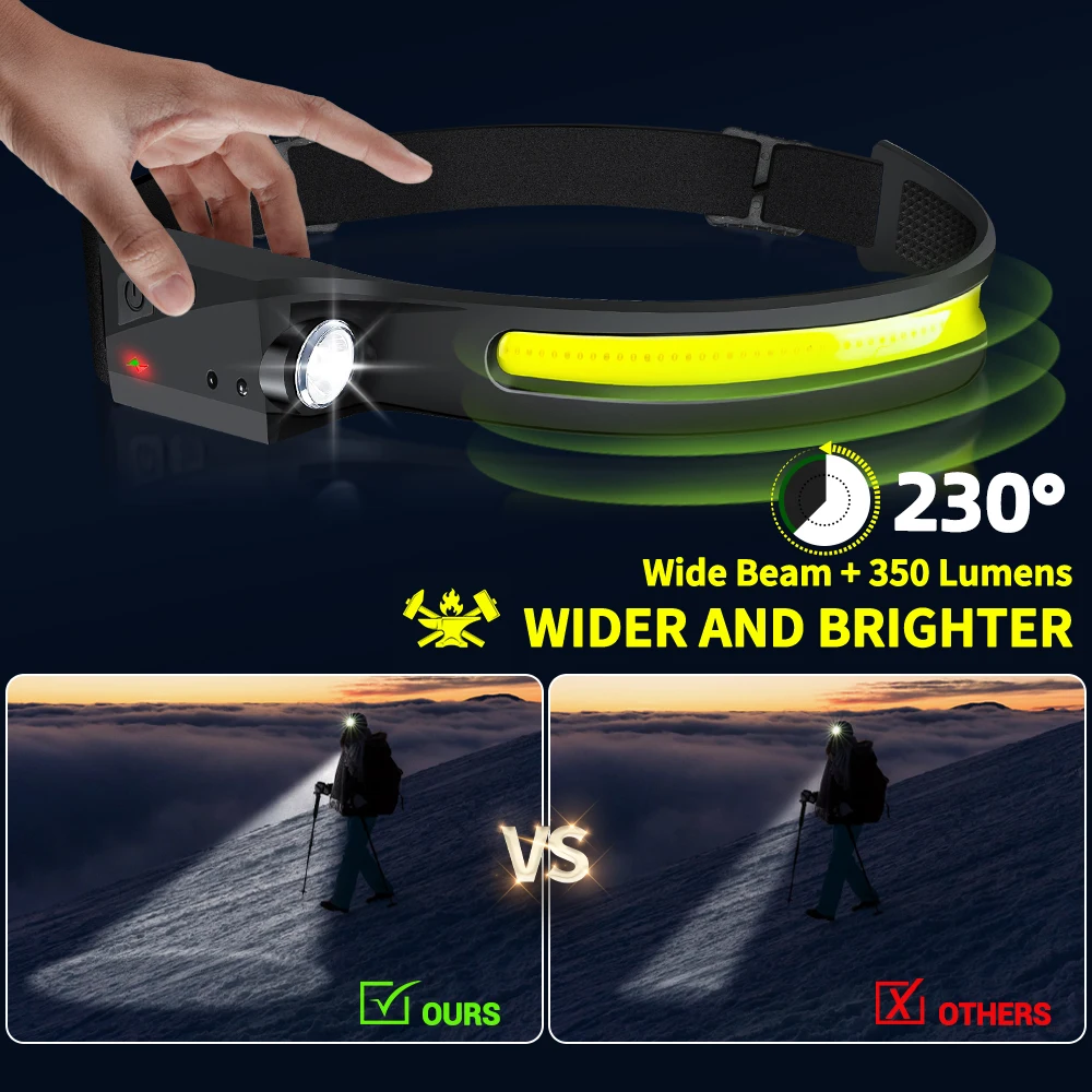 Sensorkoplamp LED-koplamp Opla - Led Headlight Bulbs recensie en prijs
